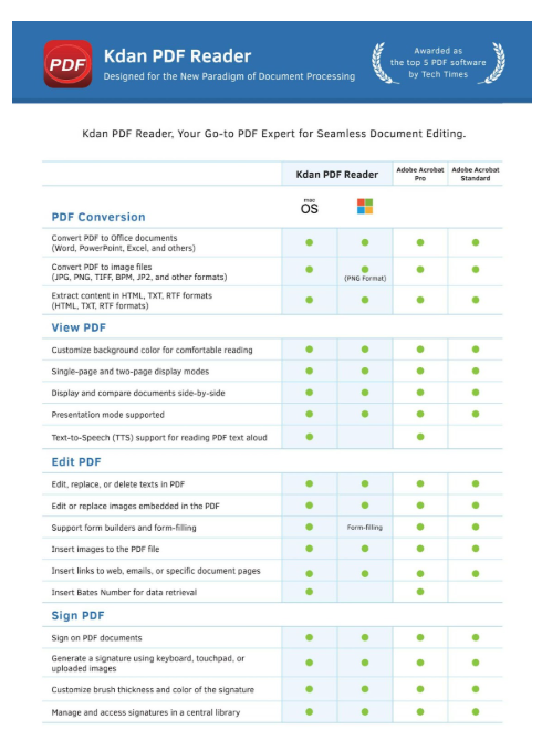 Adobe Acrobat and KDAN PDF Reader