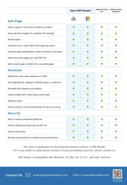 Adobe Acrobat and KDAN PDF Reader