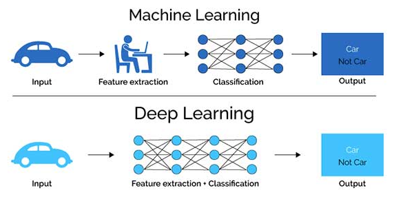 Machine Learning