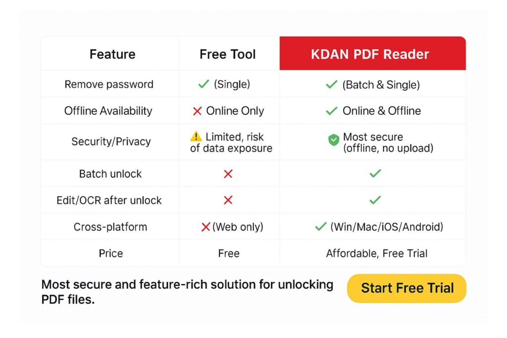 What Should I Consider Before Unlocking a PDF Document?