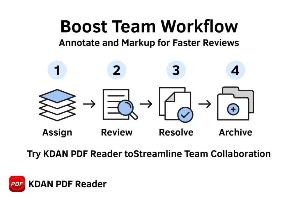 Team Workflow: Annotate and Markup for Faster Reviews
