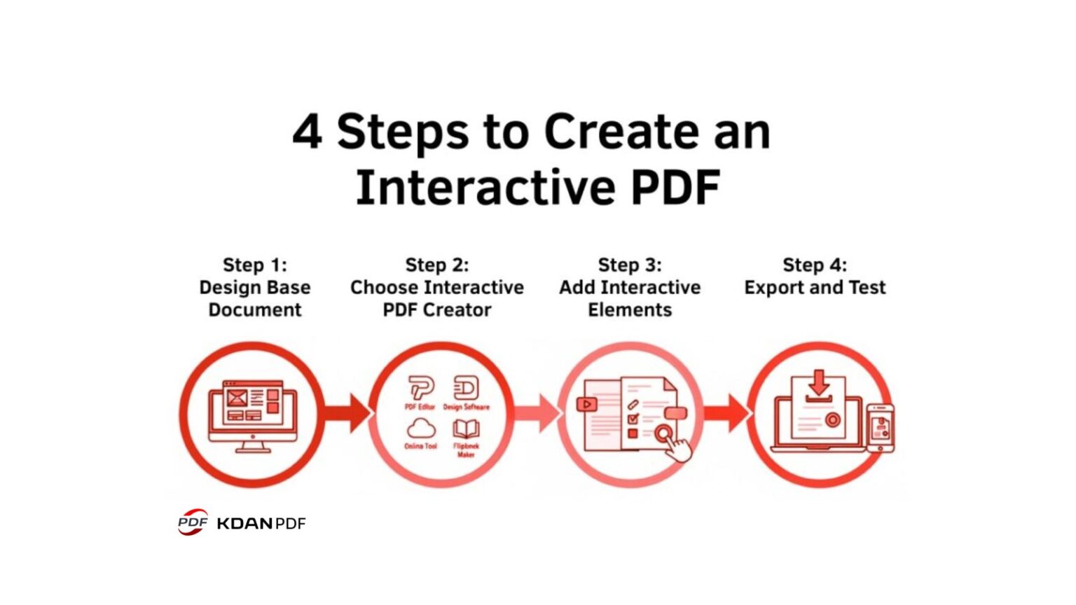 How to Create an Interactive PDF: a 2025 Step-by-step Guide